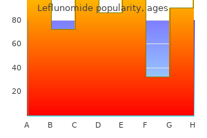 buy generic leflunomide canada