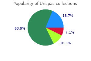 200mg urispas for sale