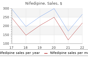 cost of nifedipine