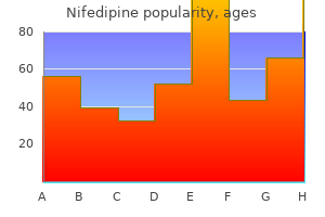 order genuine nifedipine line