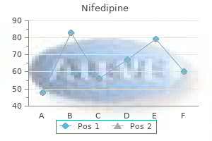 30 mg nifedipine visa