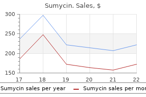 buy sumycin line