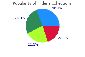 fildena 100mg cheap