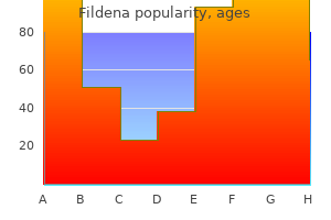 buy fildena 25mg on line