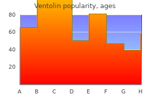 generic ventolin 100mcg