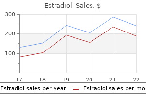 purchase estradiol canada