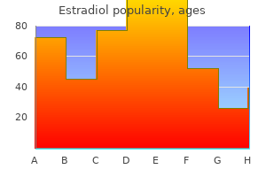 buy on line estradiol