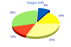discount viagra soft line