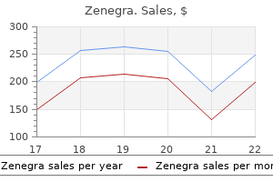 generic 100mg zenegra overnight delivery