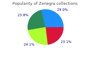 order zenegra with amex