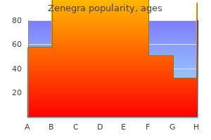 generic zenegra 100 mg mastercard