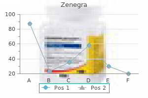 best zenegra 100 mg