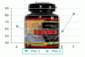 best order for bactrim