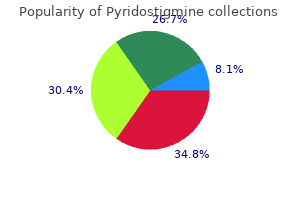 generic pyridostigmine 60mg on line