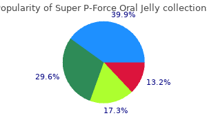 discount super p-force oral jelly 160 mg mastercard