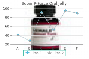 discount 160 mg super p-force oral jelly with visa