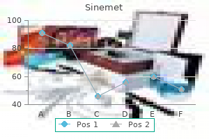 purchase 110 mg sinemet mastercard