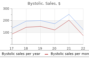 discount bystolic