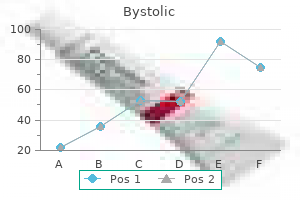 buy 2.5 mg bystolic with visa