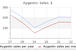 buy cheapest aygestin