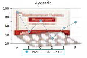 purchase aygestin without prescription