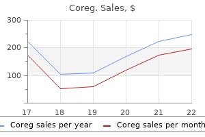 order coreg amex