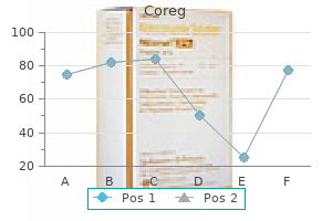 buy discount coreg line