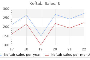 cheap keftab 125 mg fast delivery