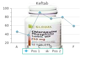 generic keftab 250 mg on-line