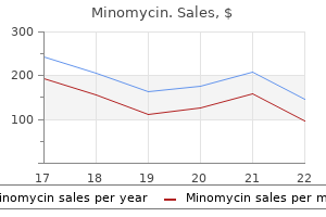 buy 100mg minomycin otc