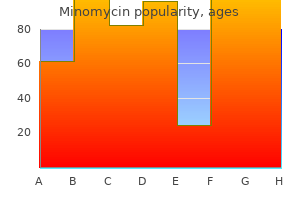 purchase minomycin 50mg visa