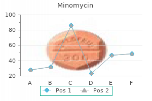 buy discount minomycin 100 mg line