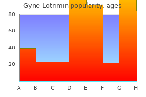 discount gyne-lotrimin express