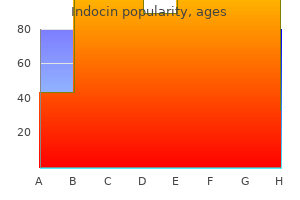 purchase generic indocin from india