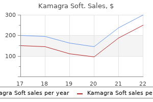 cheap 100 mg kamagra soft free shipping