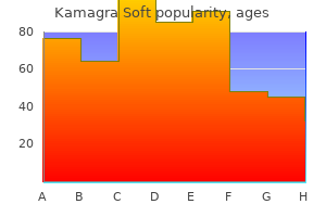 generic kamagra soft 100 mg amex