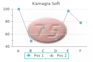 buy 100 mg kamagra soft
