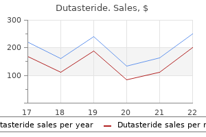 proven 0.5 mg dutasteride