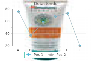 buy genuine dutasteride