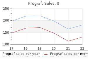 order prograf with a visa