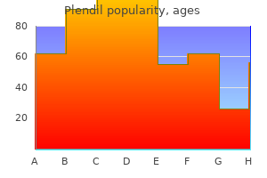 order generic plendil pills