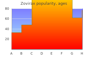 cheap zovirax 400mg with amex