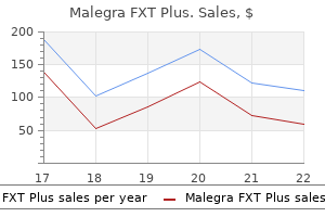 160 mg malegra fxt plus for sale