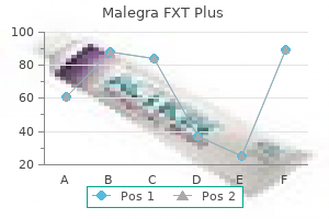 malegra fxt plus 160 mg fast delivery
