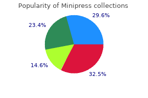 minipress 2mg otc