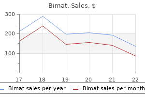 generic 3ml bimat mastercard