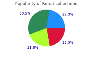 buy 3 ml bimat free shipping