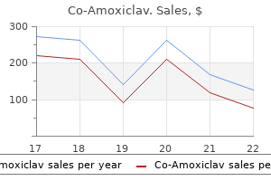 buy co-amoxiclav 625mg amex