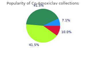 purchase co-amoxiclav us