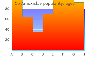 buy co-amoxiclav without a prescription